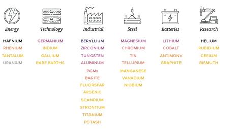 35 Minerals Absolutely Critical To U.S. Security [INFOGRAPHIC]