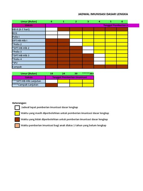 Jadwal Imunisasi Dasar Lengkap Pdf