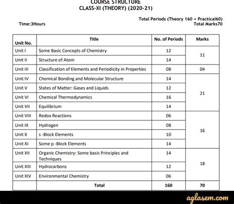 Cbse Class 12 Chemistry Sample Paper 2021 With Marking Scheme Aglasem