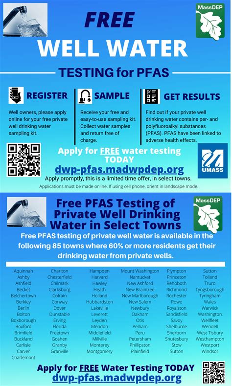 MassDEPs Free Testing For PFAS In Private Well Drinking Water Is