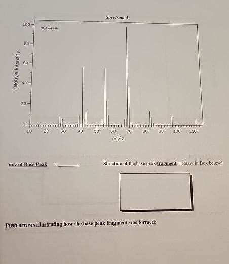 Mz Of Base Peak Structure Of The Base Peak Fragment Chegg