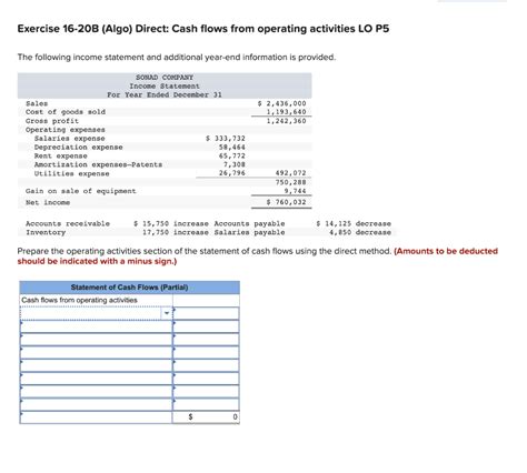 Solved Prepare The Operating Activities Section Of The