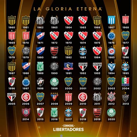 È Già Libertadores 2021 Calcioargentinoit