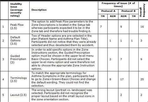 Usability Test Report Template