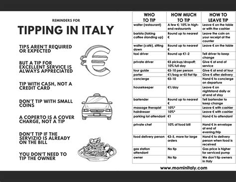 TIPPING IN ITALY – A 2025 Guide to When and How Much (+Printable Quick