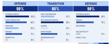 Here are two defensemen that have played for the Florida panthers this ...