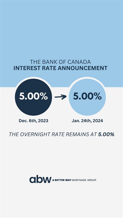 Bank Of Canada Announcement Key Rates Held R Mortgagescanada