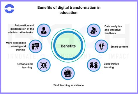 Digital Transformation In Education Edtech Benefits And Challenges