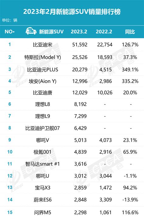 乘联会公布了2023年2月份汽车销量情况