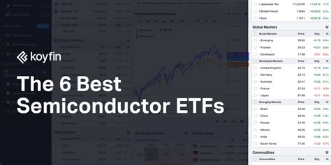 6 Best Semiconductor ETFs