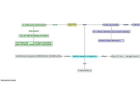 Mappa Concettuale Di Giotto Schemi E Mappe Concettuali Di Elementi Di