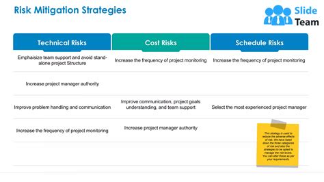 Risk Management Module Powerpoint Presentation Slides Ppt