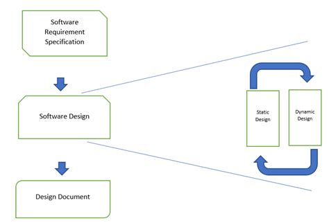 Ultimate Guide Embedded System Design Hardwarebee