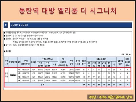 동탄역 대방 엘리움 더 시그니처 청약 정보 분양가 평면도 모델하우스 네이버 블로그