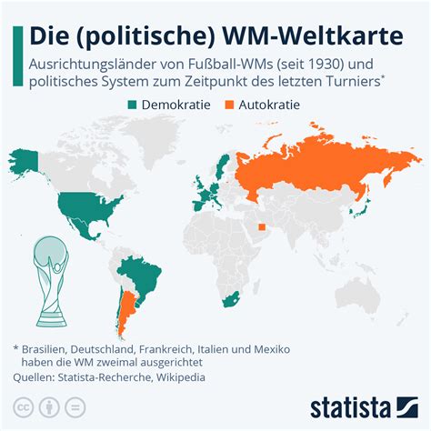 Geldbetrag Lebhaft Markieren Am Meisten Weltmeister Fu Ball Dramatisch