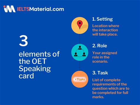 OET Speaking Samples How To Practice OET Speaking IELTSMaterial