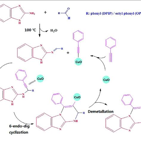 Mechanism For Synthesis Of Imidazo A Pyrimidine Compounds