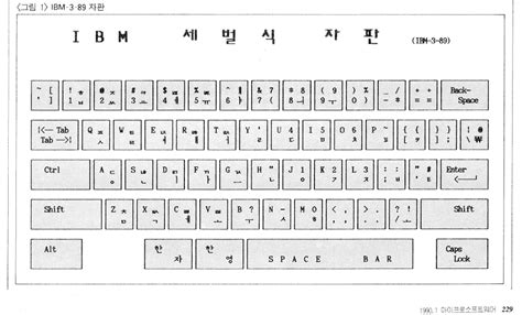 IBM-3-89 keyboard (Jeong Nae-kwon, 「Hangul Input Method Hong Du-kee」, 「Micro Software」 | People ...