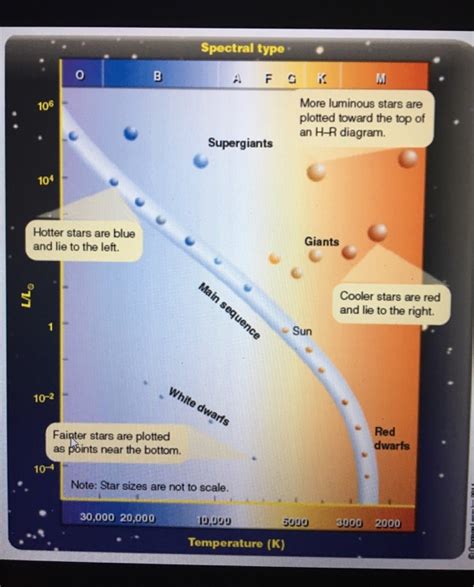 Solved If a main-sequence star has a luminosity of 0.07L, | Chegg.com