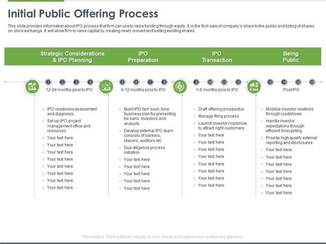 Initial Public Offering Process Ppt Powerpoint Presentation Slides