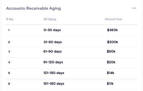 Ar Aging Report Definition Importance How To Use It