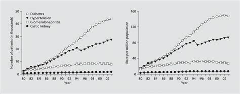 The Incident Counts And Adjusted Incidence Rates By Primary Diagnosis