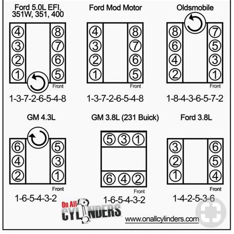 Firing Order Of 4 Cylinder Engine