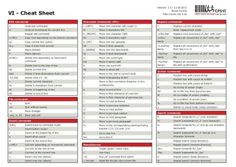 Vim Cheat Sheet For Programmers Pdf