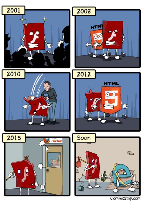 A Brief History of Adobe Flash