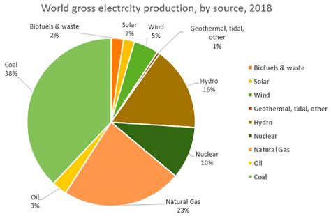 Coal Energy Source Diagram