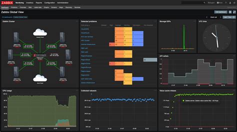 L Importanza Del Monitoring Ict Secure Online Desktop