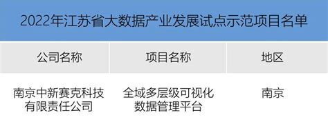 入围喜报 中新赛克海睿思成功入围“2022年江苏省大数据产业发展试点示范项目名单” Oceanmind海睿思