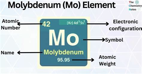 Molybdenum Mo Element Important Properties Uses