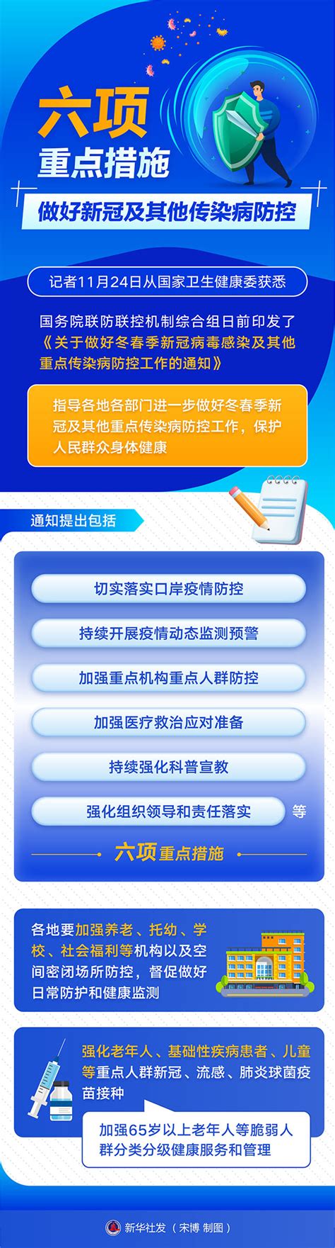 圖表：六項重點措施做好新冠及其他傳染病防控中國政府網