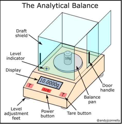 Timbangan Analitik (Analytical Balance) - Prodi Teknologi Elektro-medis ...