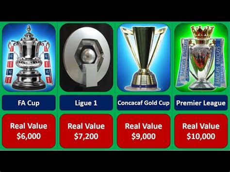 Most Expensive Football Trophies Youtube