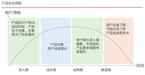 读书笔记《用户增长方法论 找到产品长盛不衰的增长曲线》 增长黑客