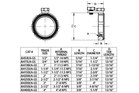 Steel Grounding Locknuts Ahln Series Made In The Usa 12 To 4