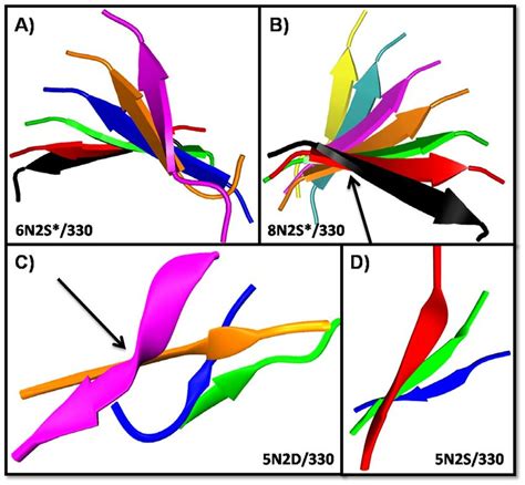 Snapshots Showing Twist Within And Across Peptides Name Of The