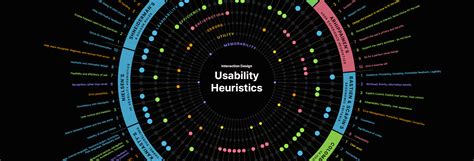 Usability Heuristics Frameworks WhatwasIthinking Co Uk