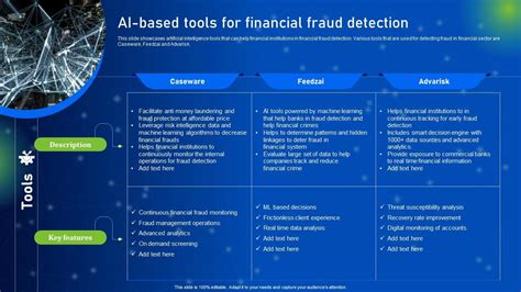 Ai Based Tools For Financial Fraud Detection How Ai Is Revolutionizing