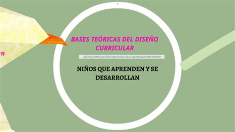 Bases TeÓricas Del DiseÑo Curricular By Lilián T