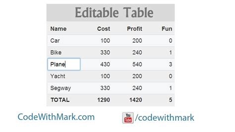 Easily Make Your Html Table Content Editable With Jquery Or Javascript