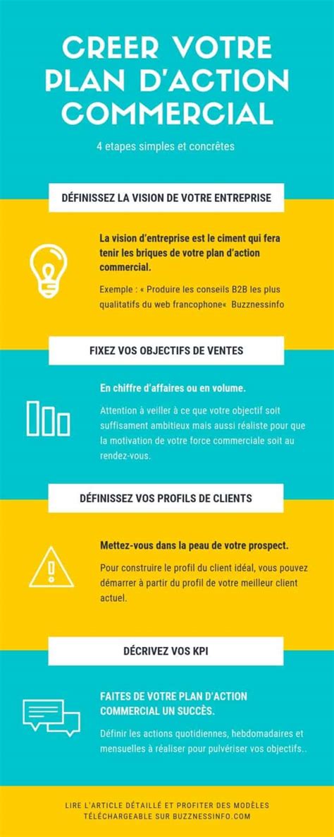 Le plan d action commercial en 4 étapes Exemple Excel