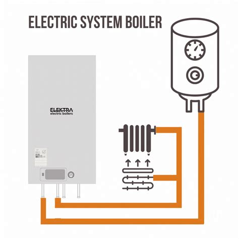 Smart N 12kw Electric System Boiler With Built In Smart Control