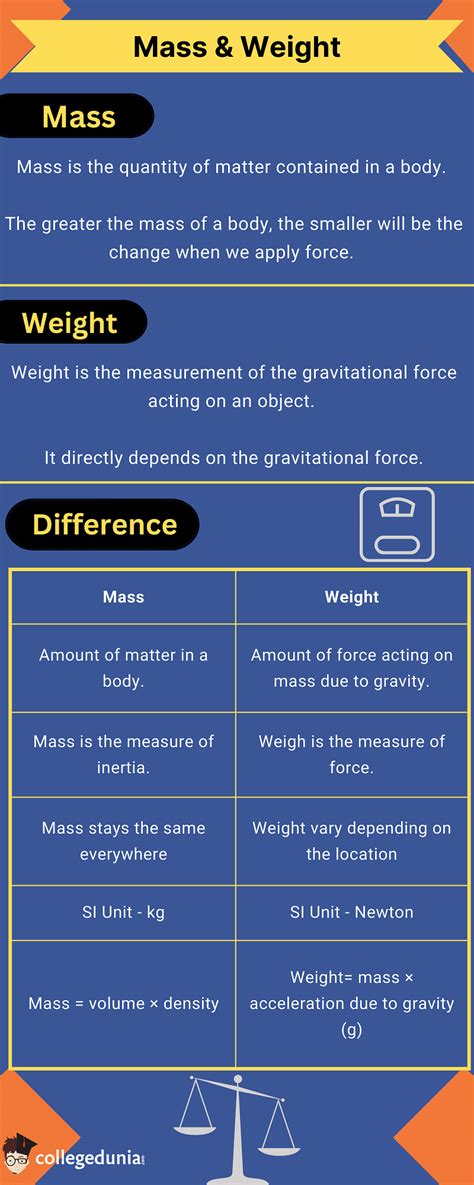 What Is The Difference Between Mass And Weight