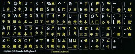 Mandarin Chinese Keyboard