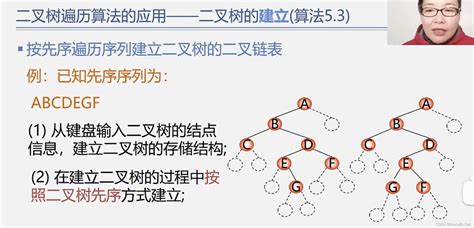 算法与数据结构 遍历二叉树和线索二叉树bitree P Csdn博客