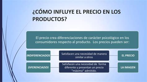 C Mo Influye El Precio En Los Productos Y Las Estrategias De Fijaci N Ppt