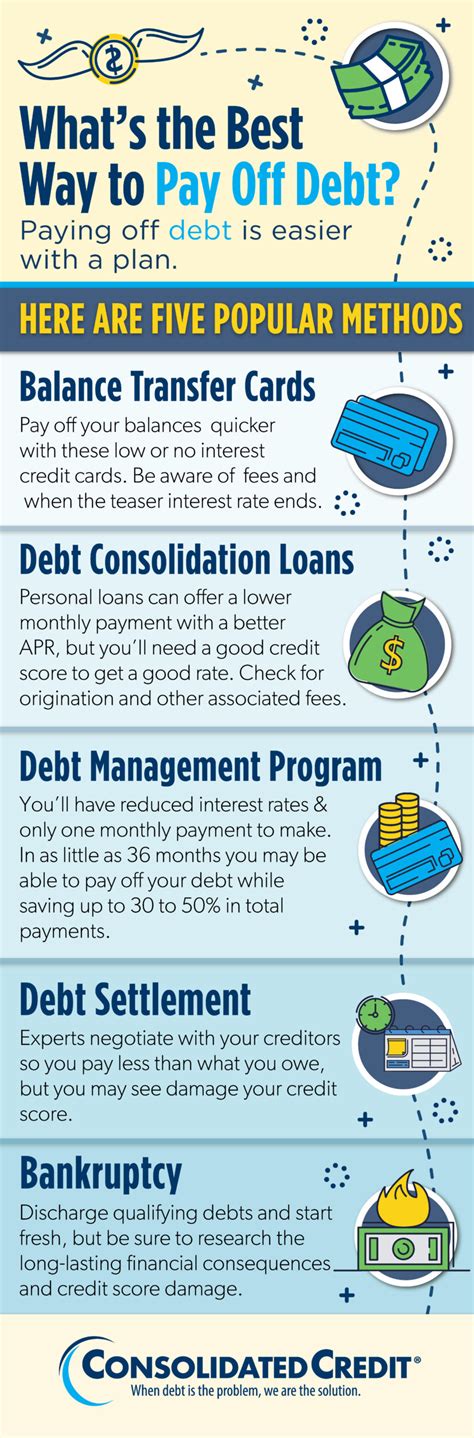 Finding The Right Debt Solution For You Infographic Consolidated Crdit